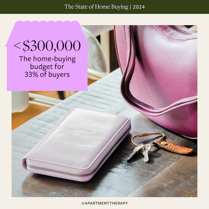2024 Housing Market Survey of Homebuyers & Real Estate Pros | Apartment ...