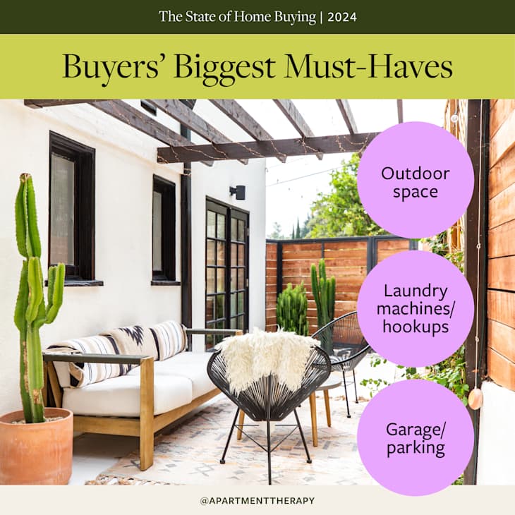 2024 Housing Market Survey of Homebuyers & Real Estate Pros | Apartment ...