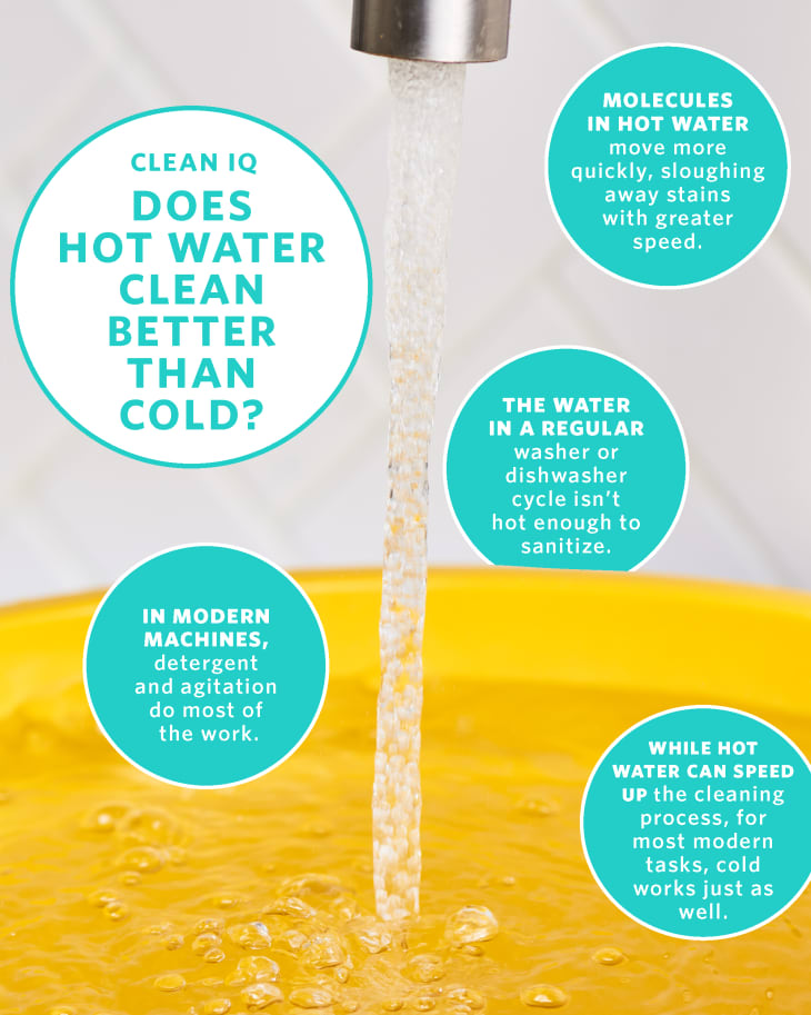 Clothes That Can Be Washed in Hot Water & When to Avoid Them