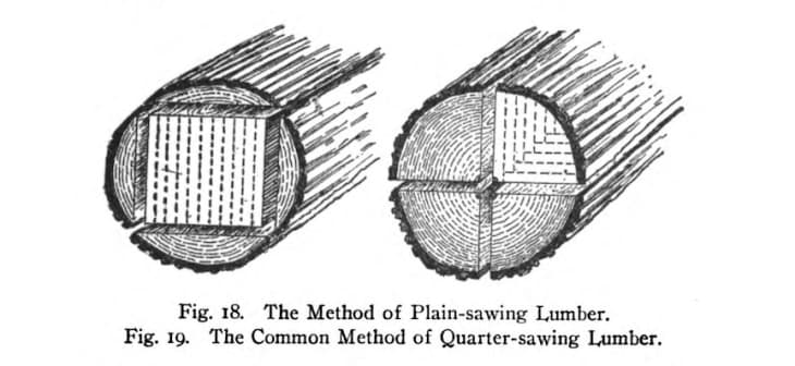 Illustration by Chelsea Fraser from "The Practical Book of Home Repairs" showing plain-sawed lumber versus quarter-sawn lumber