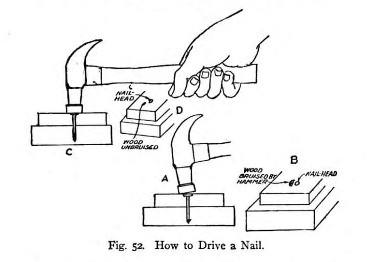 Illustration of a hammer being used to hammer in a nail