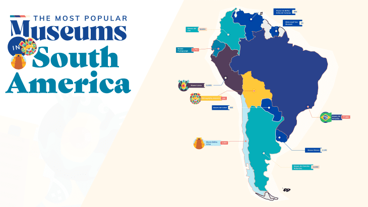 Map of museums of South America