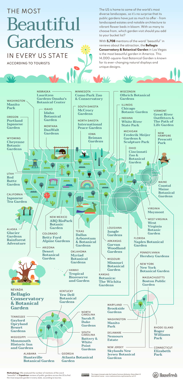 Map of Most Beautiful Gardens in the US