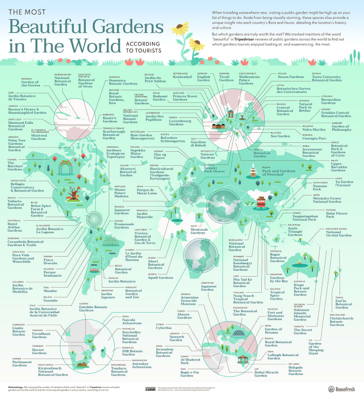 Map of Most Beautiful Garden in the World