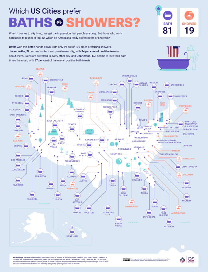 Map of shower and bath preferences in America