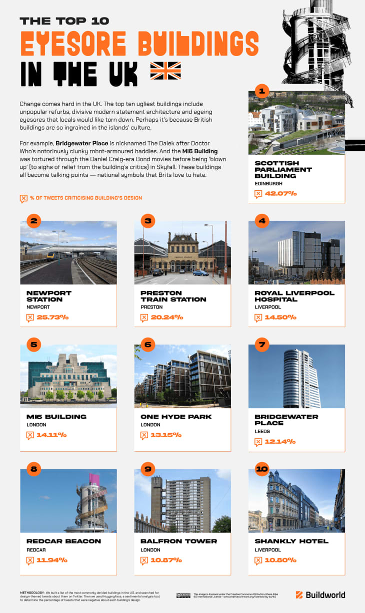 An infographic of the Top 10 Eyesore Buildings in the UK