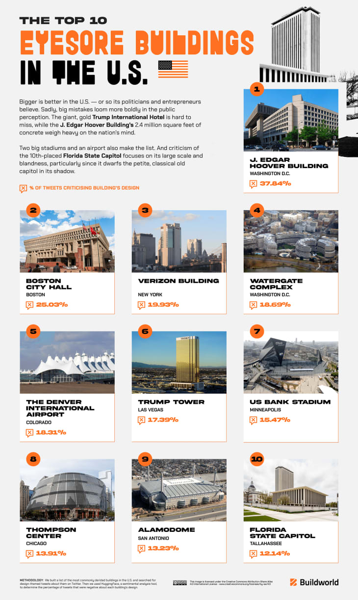 An infographic of the Top 10 Eyesore Buildings in the US