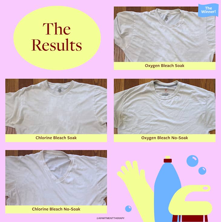 how to whiten dress shirts How to Whiten Clothes At Home: 10 Easy Tips