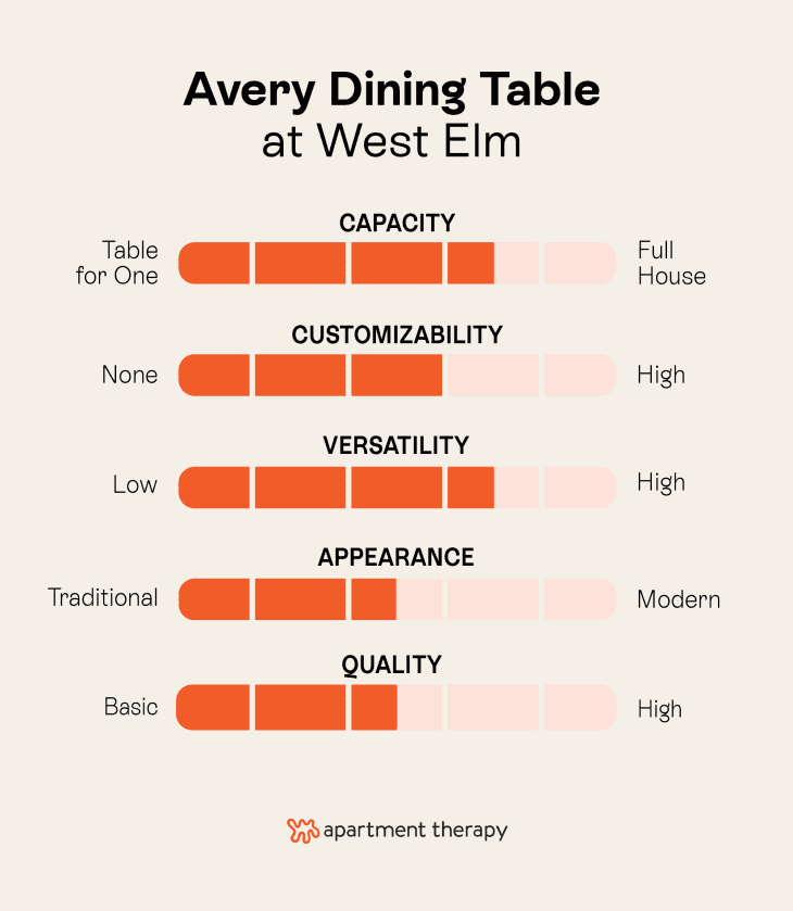 The Best Dining Tables & Sets at West Elm (Editortested & Reviewed