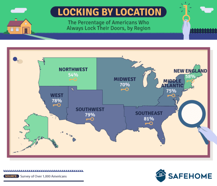 Locked Doors Survey - USA Infographic 2018 | Apartment Therapy