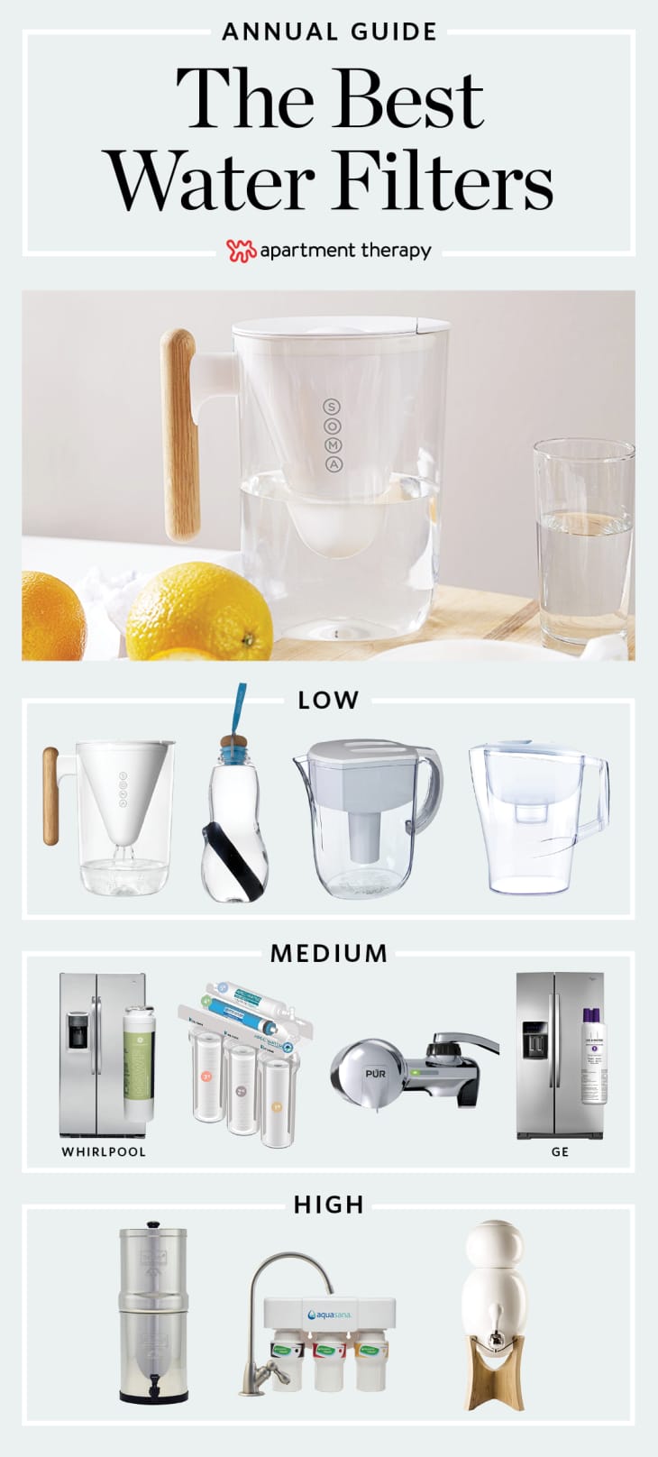 Top 10 The Best Water Filters of 2016 Apartment Therapy