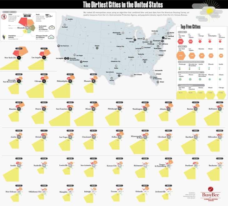 Dirtiest Cities In America 2024 Eleni Pierette