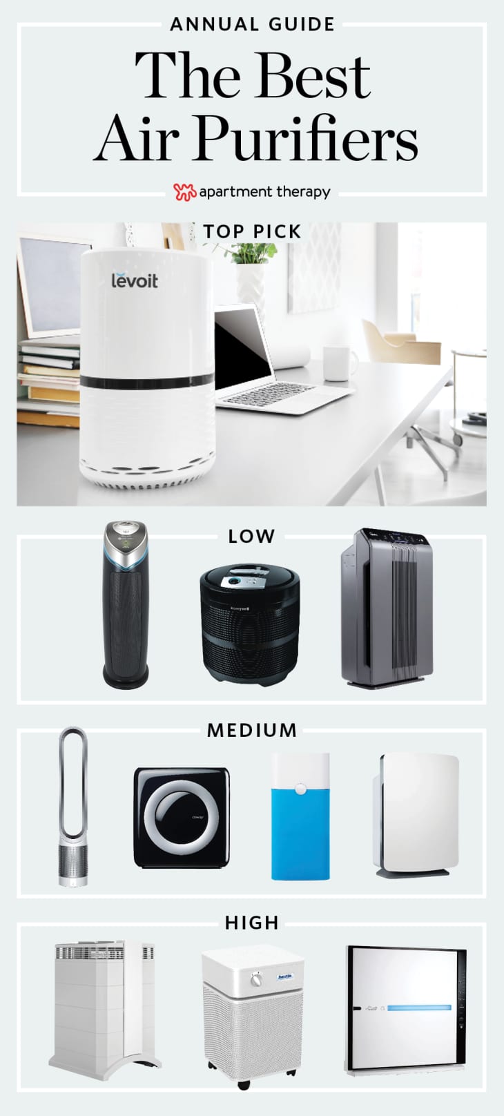 best air purifier for apartment reddit