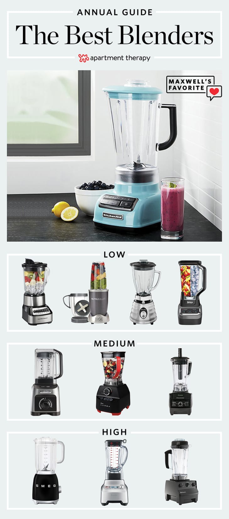 Best Blender - 2018 Blender Reviews by Budget | Apartment Therapy