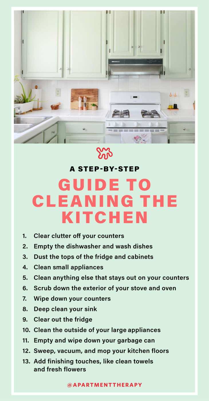 A Step By Step Kitchen Cleaning Checklist Apartment Therapy