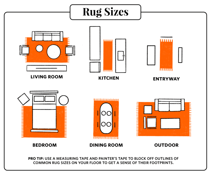 How to Buy a Rug Expert Guide to Sizes, Styles, Shapes and Stores