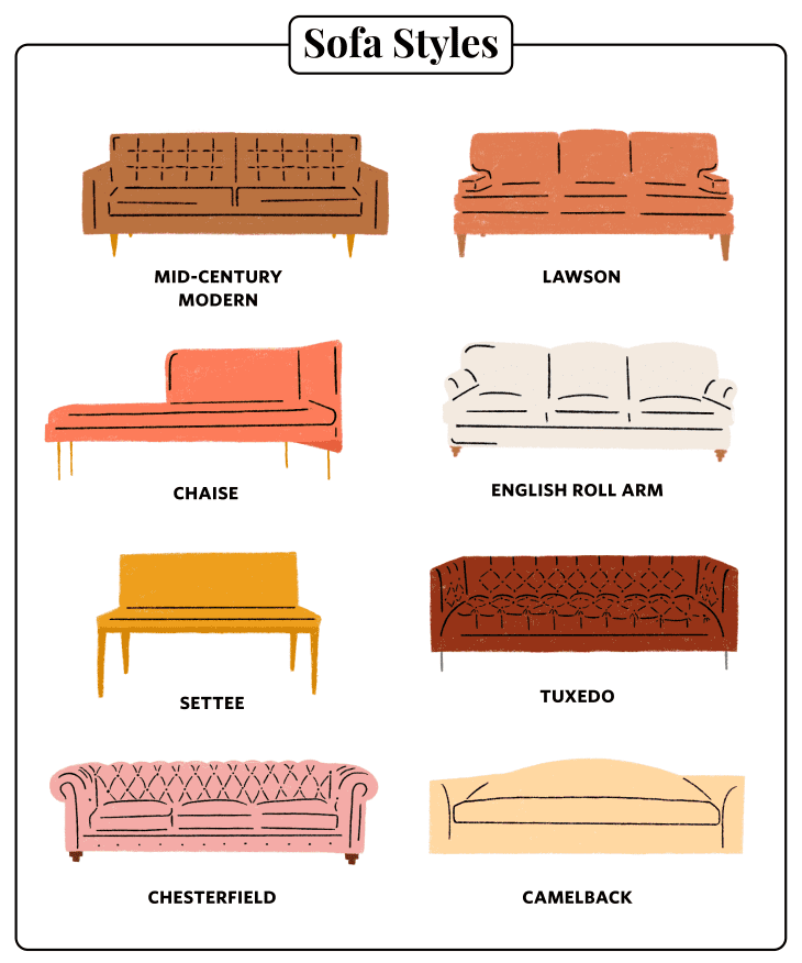 Different type deals of sofa