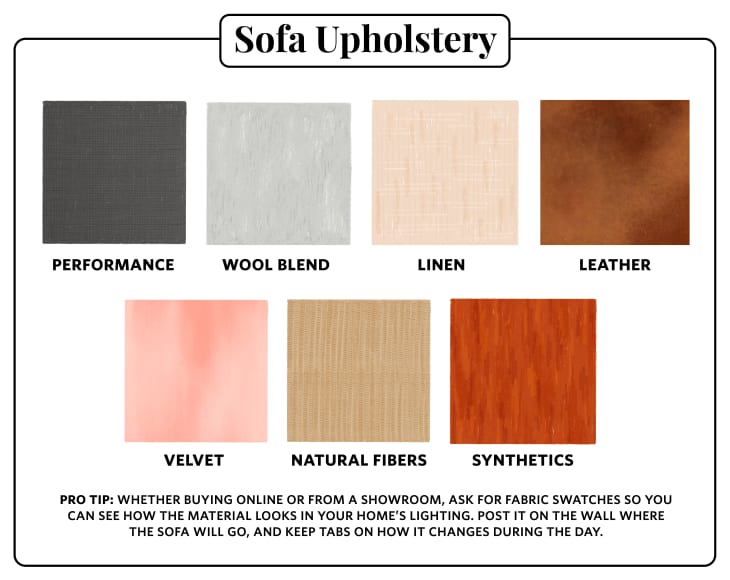 How to Buy a Sofa Expert Guide to Styles, Sizes, Fabrics And Stores