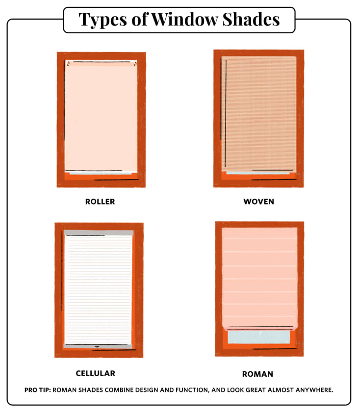 Types of window outlet coverings