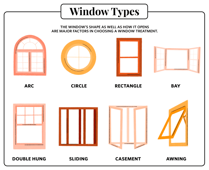 Types of sale window coverings