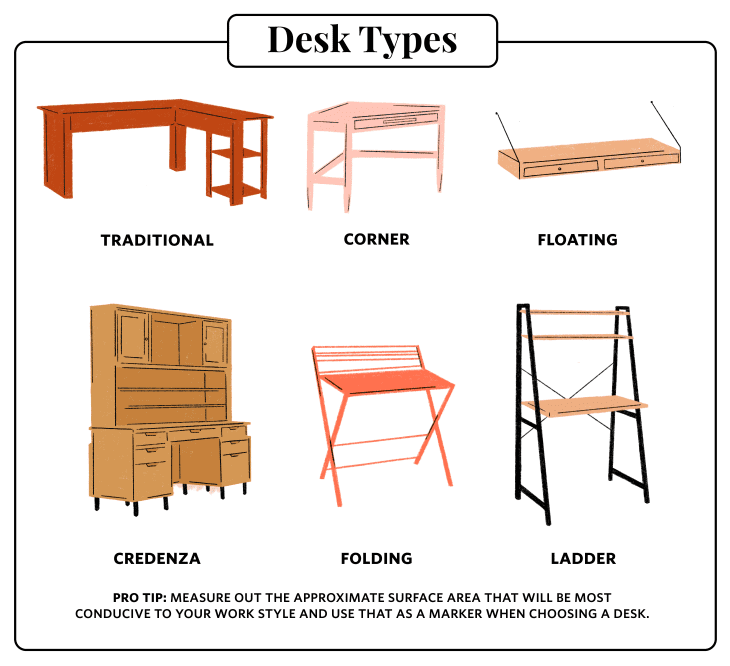 Desk styles sale