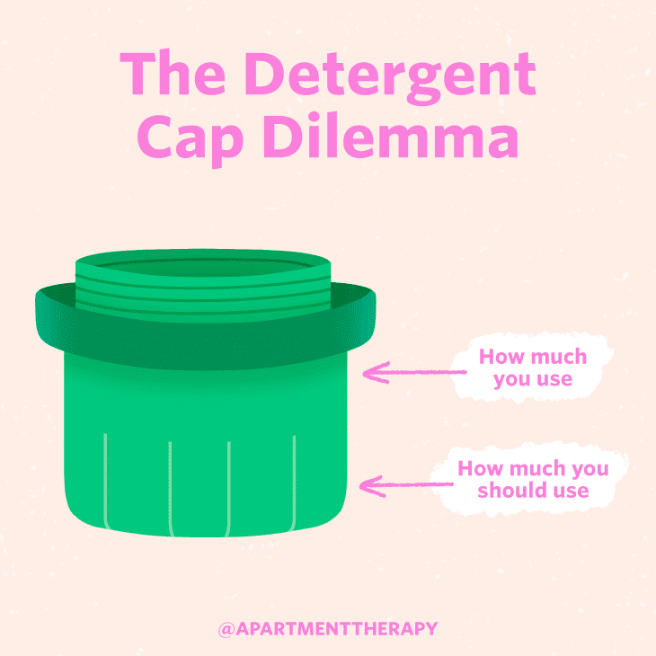 How much detergent to outlet use