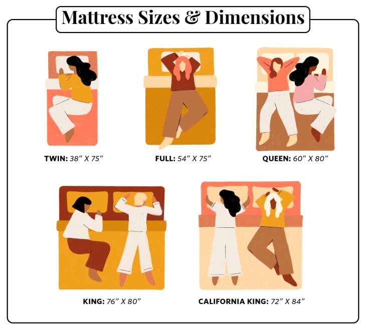 How to Choose a Mattress Expert Guide to Sizes, Firmness & Stores