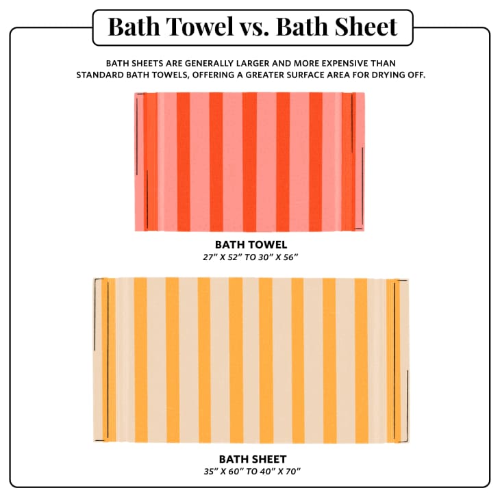 What's the difference between a online bath towel and bath shee