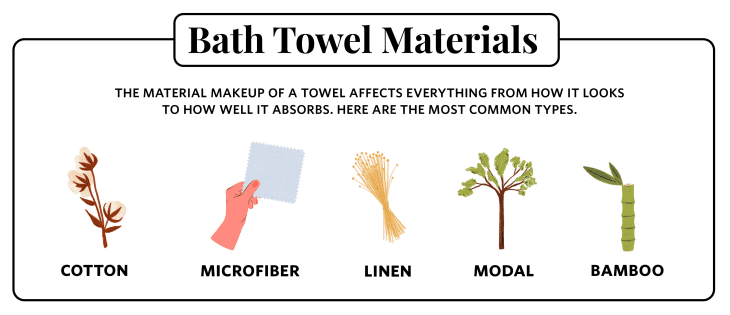 How to Buy Bath Towels Expert Guide to Fabric Absorbency Stores Apartment Therapy