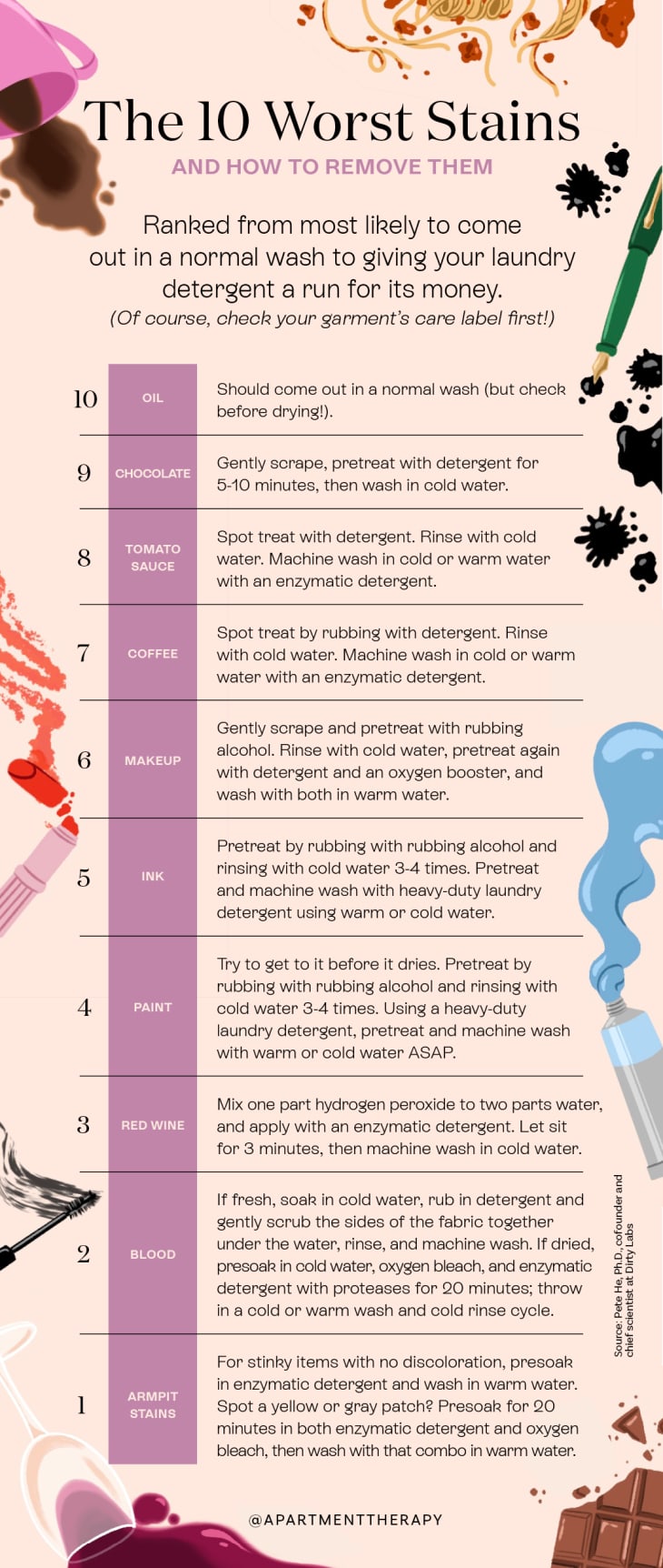 How to get rid hot sale of stain