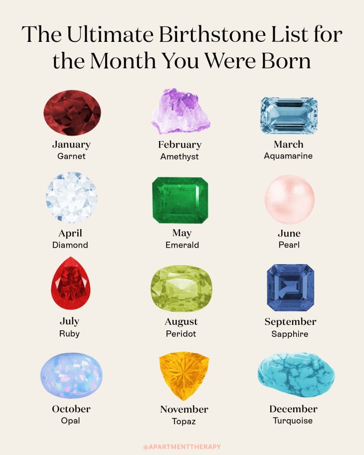 Birthstones for the months on sale of the year