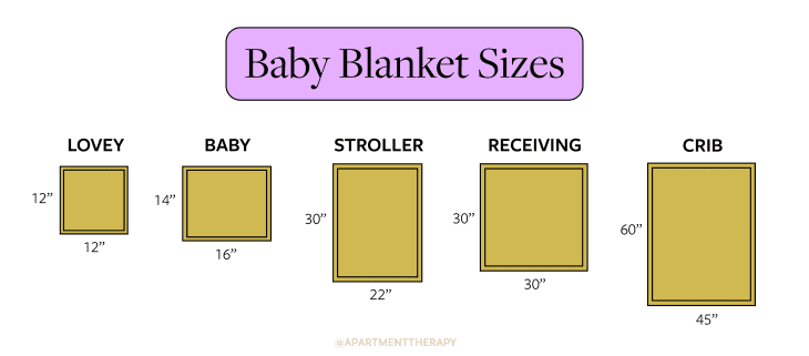 How big is on sale a 45x60 blanket