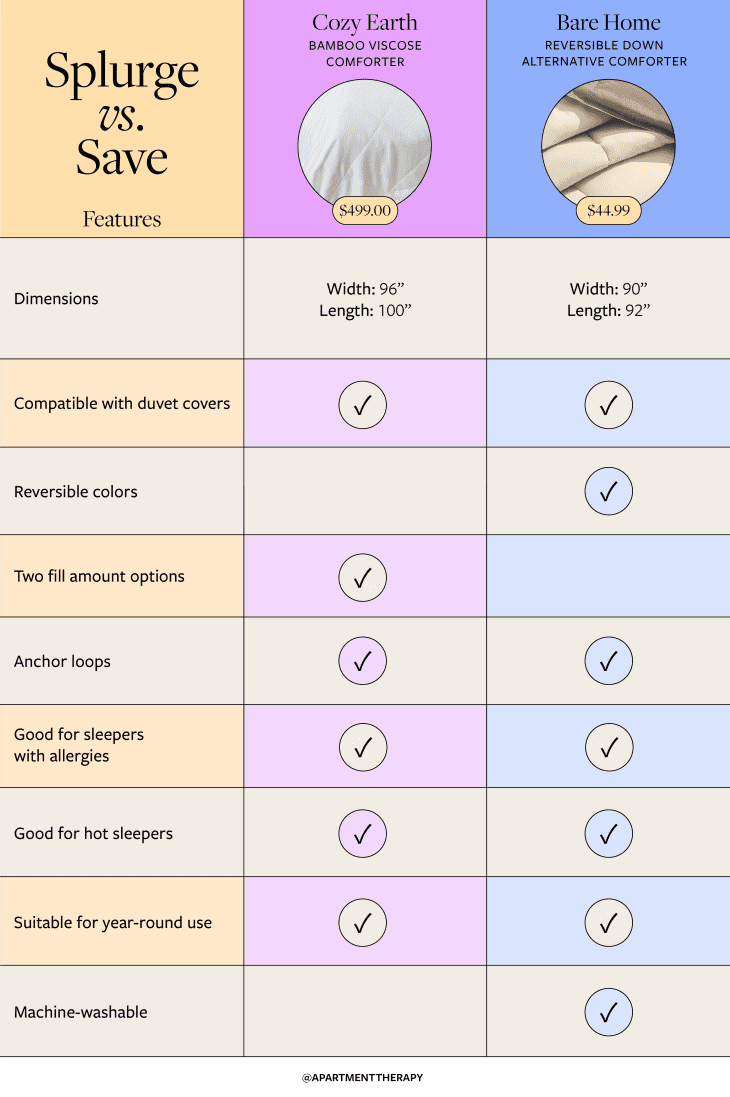 Cozy Earth Comforter vs. Bare Home Comforter Which One Should You Buy