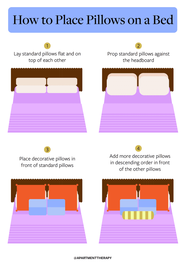 How to Make a Bed in 7 Steps Apartment Therapy