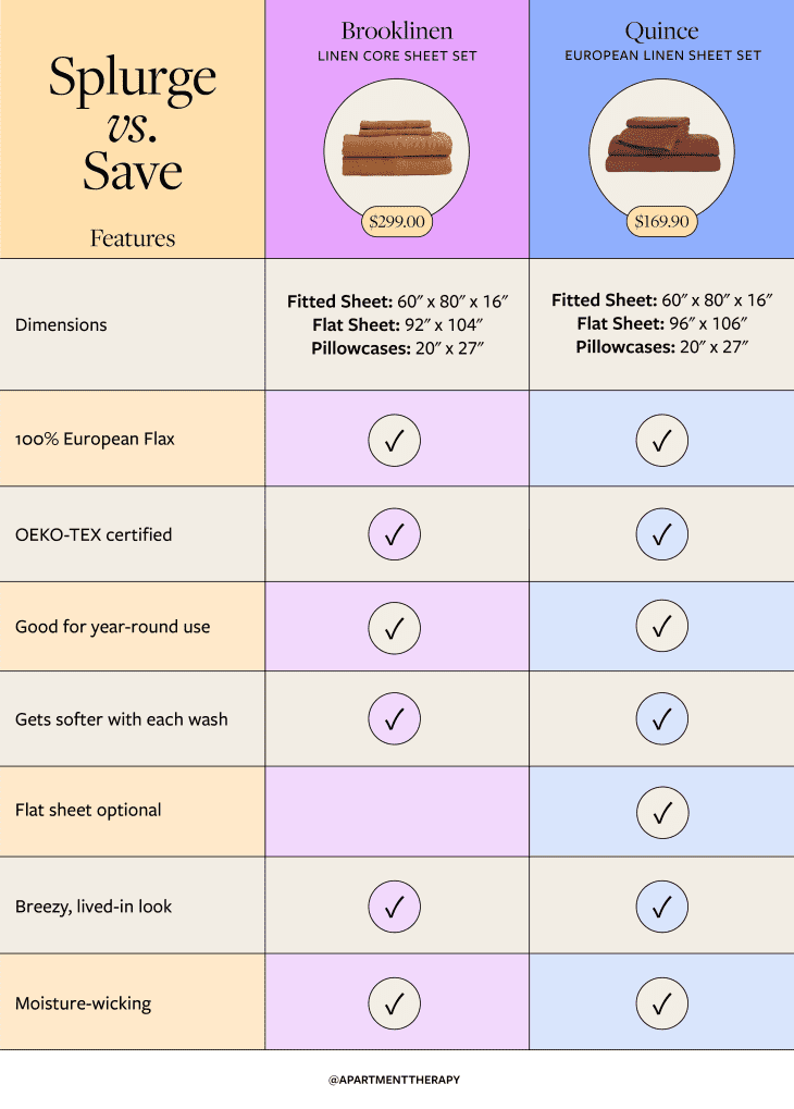 Brooklinen Linen Sheet Set vs. Quince Linen Sheet Set Which One Should