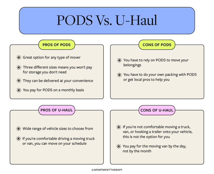 PODS vs. U-Haul: Which One Should You Use for Your Move? | Apartment ...