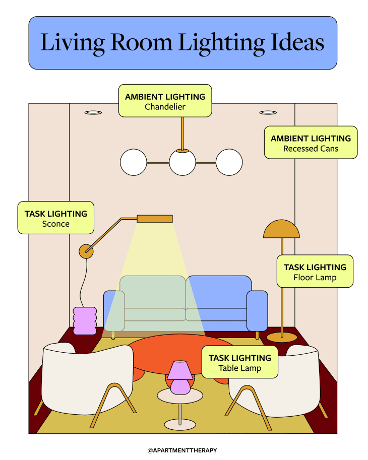 15 Living Room Lighting Ideas That’ll Brighten Up Your Life | Apartment ...