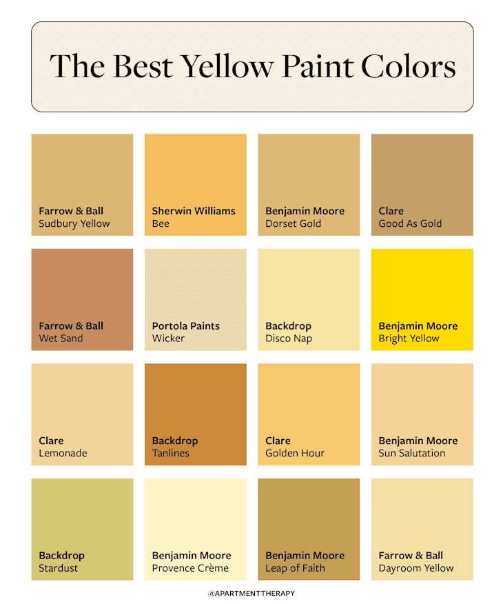 17 Best Yellow Paint Colors 2025: Bright, Pale and Mustard Hues ...