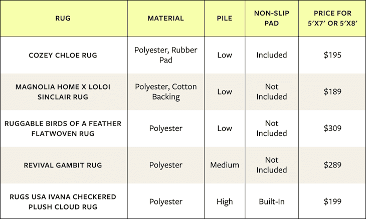 The Best Washable Rugs of 2026, All Tested by Our Editors | Apartment ...