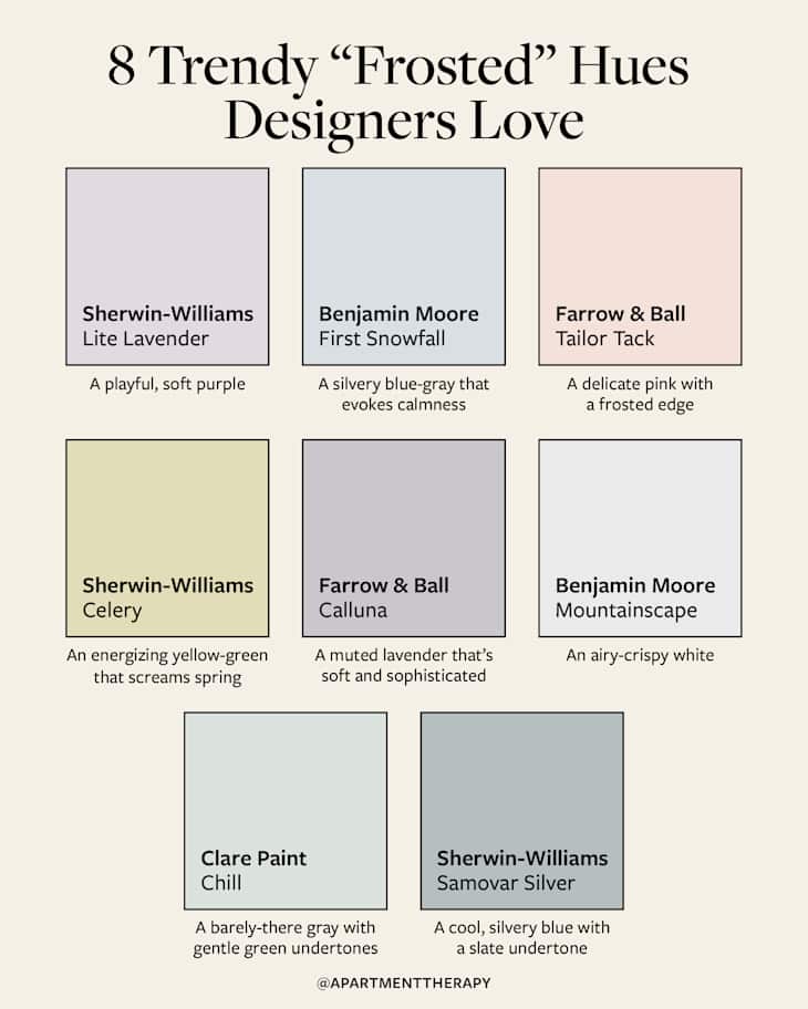 Why “Frosted” Colors Are Trending in 2026, According to Designers ...