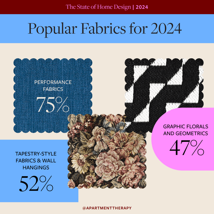 Visual Reference: Apartment Therapy S Designer Survey 2024