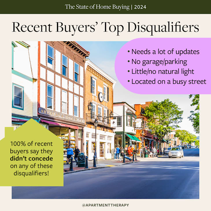 2024 Housing Market Survey of Homebuyers & Real Estate Pros | Apartment ...