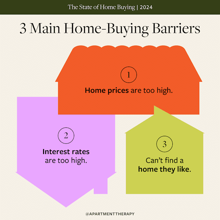 2024 Housing Market Survey of Homebuyers & Real Estate Pros | Apartment ...