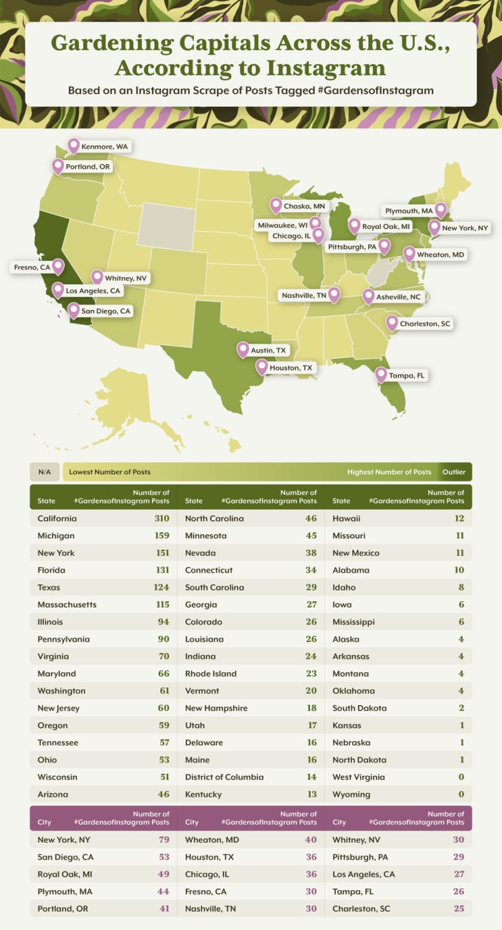 These Cities Are the Gardening Capitals in the U.S., According to ...