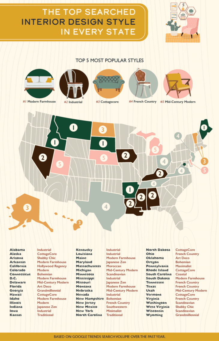 Joybird Releases Popular Interior Design Styles by State | Apartment ...