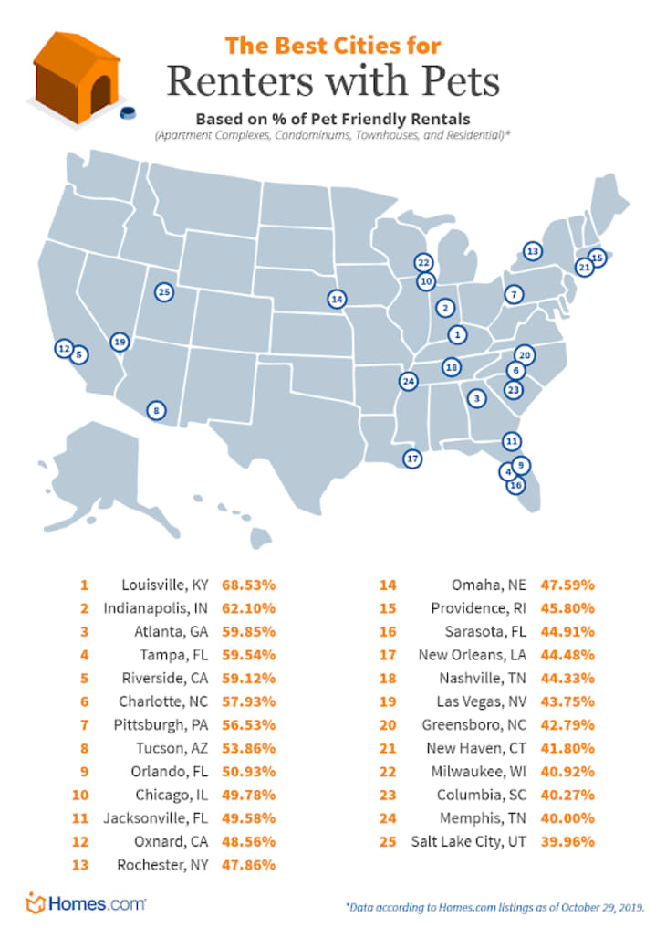 PetFriendly Cities for Renters Apartment Therapy