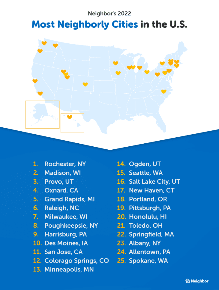 These Are the Most Neighborly Cities in the U.S. in 2022 Apartment