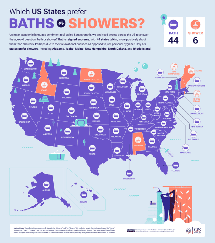 These Are the States That Prefer Baths Over Showers, According to One