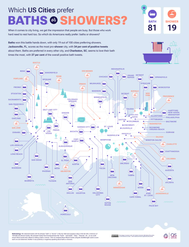These Are the States That Prefer Baths Over Showers, According to One