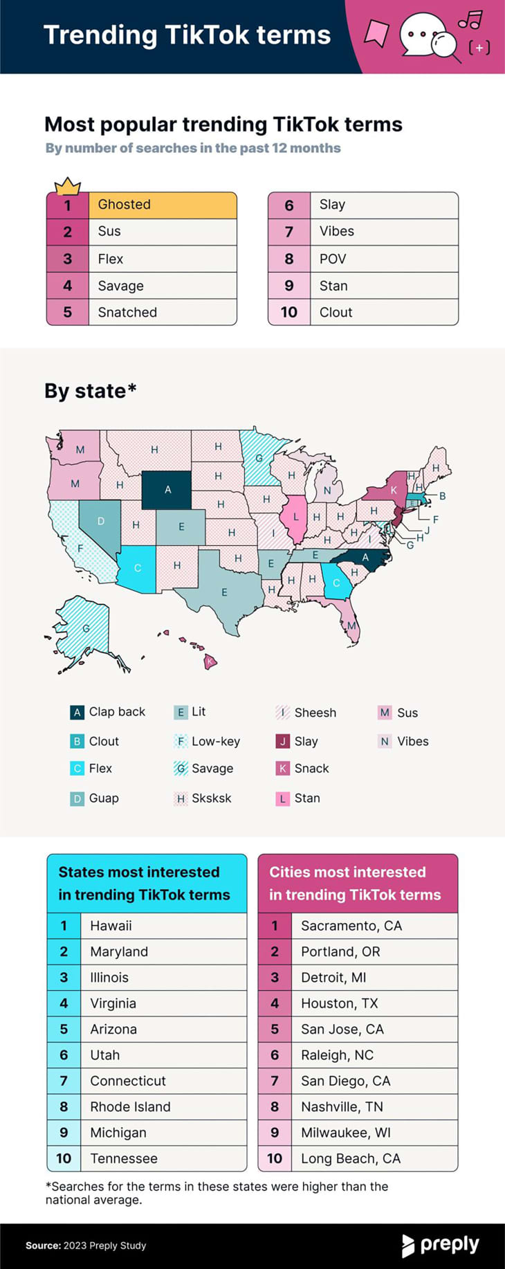 The Most Popular Slang Words By State 2023 Apartment Therapy 